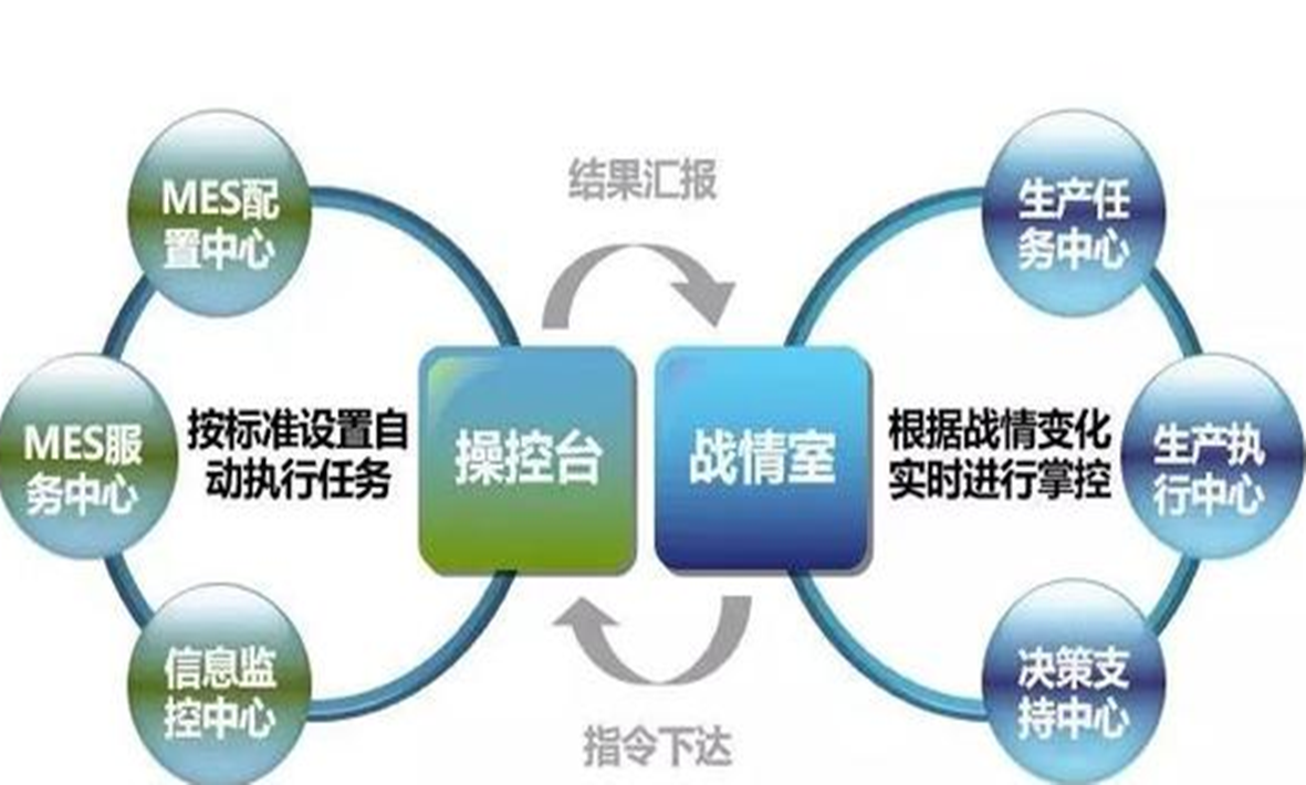 MES：貫徹精益，智造未來(lái)！